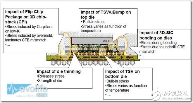 索尼COMS圖像傳感器如何奮斗實(shí)現(xiàn)名利雙收？