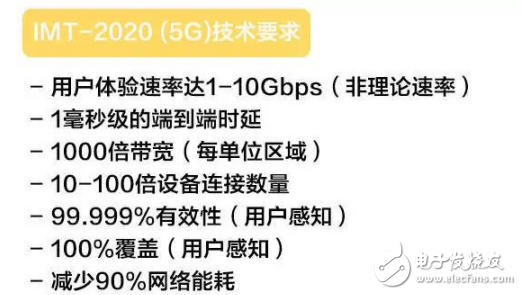 高通CEO帶你窺探5G未來(lái)10年之路