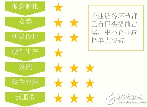 最新智能硬件產(chǎn)業(yè)的深度研究報告