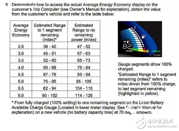 電動汽車專業(yè)術(shù)語：BMS和SOC淺析