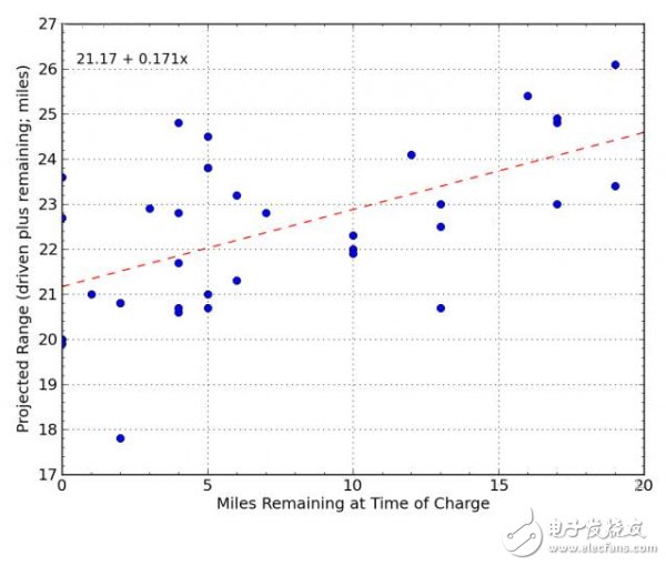 電動汽車專業(yè)術(shù)語：BMS和SOC淺析