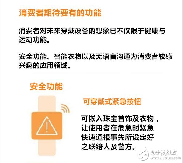 穿戴設備多元化應用 有哪七大趨勢？