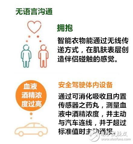 穿戴設備多元化應用 有哪七大趨勢？