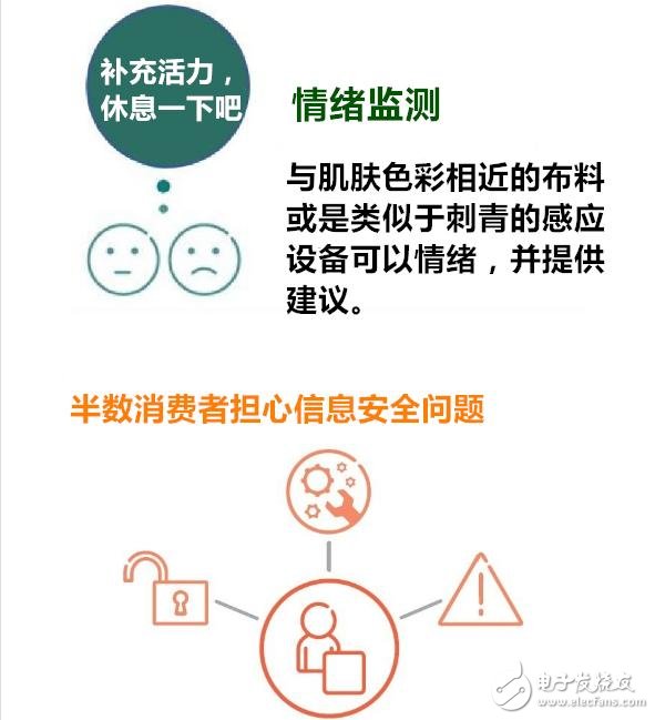 穿戴設備多元化應用 有哪七大趨勢？