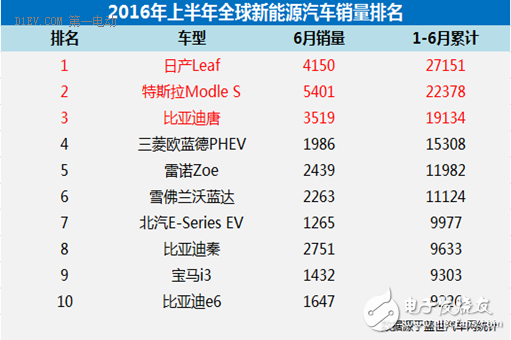 中國新能源汽車產(chǎn)業(yè)的四喜四憂
