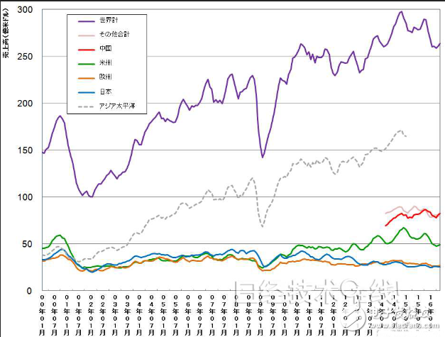 芯聞早報：臺積電聯(lián)手MTK 10nm發(fā)威，iPhone7主板首曝