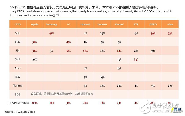 手機(jī)面板市場(chǎng)發(fā)展趨勢(shì)及液晶面板、模組廠家盤點(diǎn)