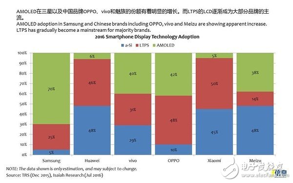 手機(jī)面板市場(chǎng)發(fā)展趨勢(shì)及液晶面板、模組廠家盤點(diǎn)