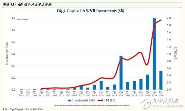 AR深受長(zhǎng)夜資本青睞