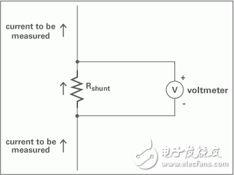 伏特計(jì)測(cè)量通過電阻的壓降