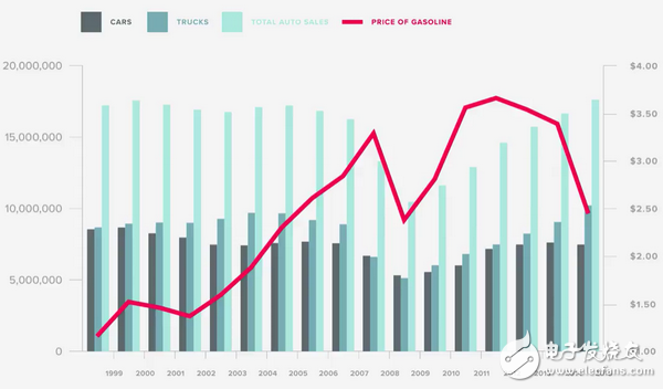 汽車未來十年：自主駕駛將會向無人駕駛靠攏