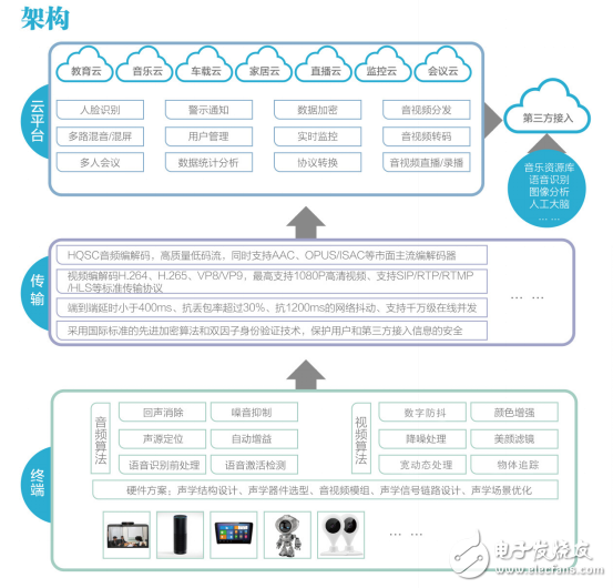 成立8個月估值過億，輕松斬獲千萬天使輪融資，迪韻科技是如何做到的？