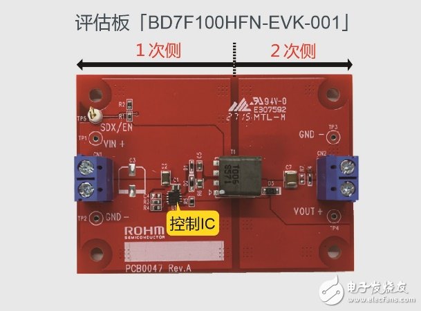 評(píng)估板BD7F100HFN-EVK-001