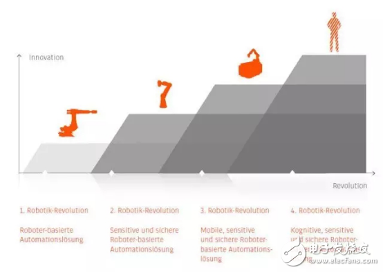 美的與庫卡，一對完美相配的野心家
