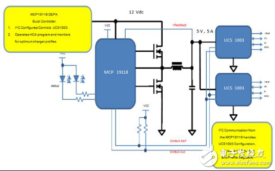 大聯(lián)大品佳集團(tuán)推出基于Microchip產(chǎn)品的車載USB快速充電解決方案