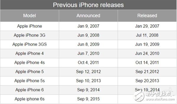 早報：量子芯片要淘汰傳統(tǒng)PC iPhone7發(fā)布時間確定