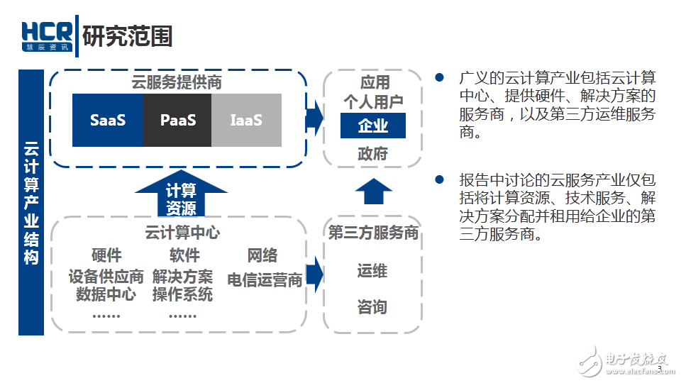 2016年中國云服務(wù)市場研究報告