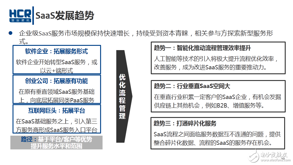 云計(jì)算 SaaS發(fā)展趨勢(shì)