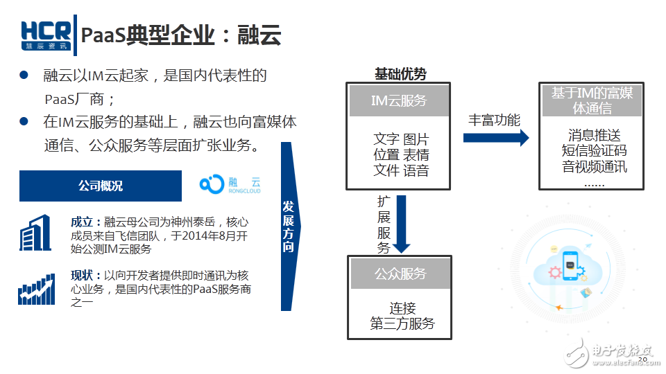 PaaS典型企業(yè)：融云