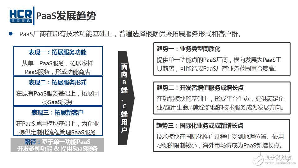 云計(jì)算 Paas發(fā)展趨勢(shì)