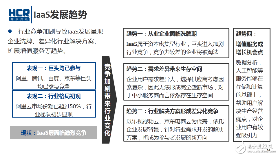 云計(jì)算 I啊啊S發(fā)展趨勢(shì)