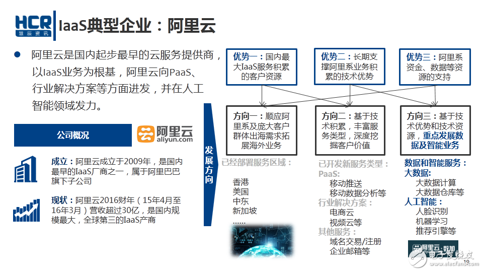 IaaS典型企業(yè)：阿里云