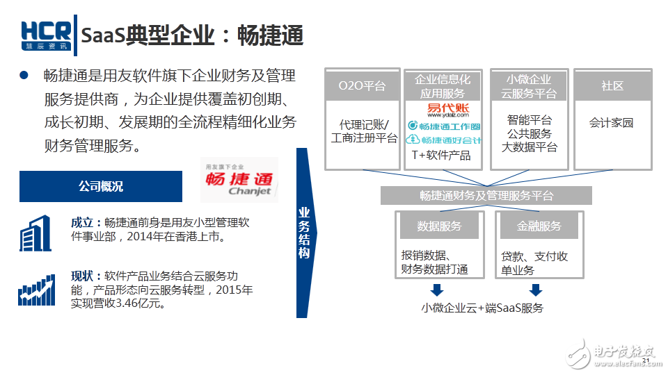 SaaS典型企業(yè)：暢捷通