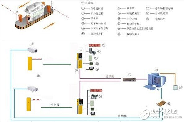 一套停車場(chǎng)智能管理控制系統(tǒng)方案詳解