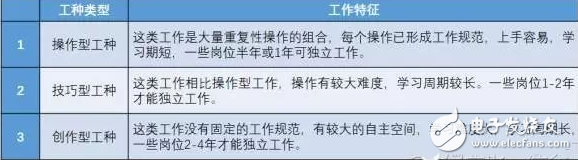AR技術(shù)如何與工業(yè)4.0結(jié)合？