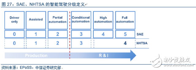 電動(dòng)車市場(chǎng)調(diào)查報(bào)告