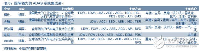 電動(dòng)車市場(chǎng)調(diào)查報(bào)告