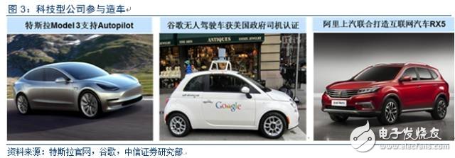 電動車市場調(diào)查報告