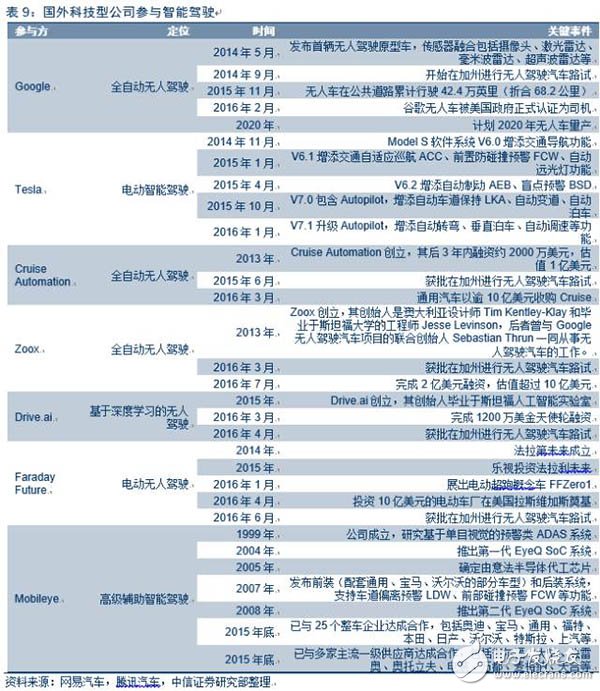 電動(dòng)車市場(chǎng)調(diào)查報(bào)告