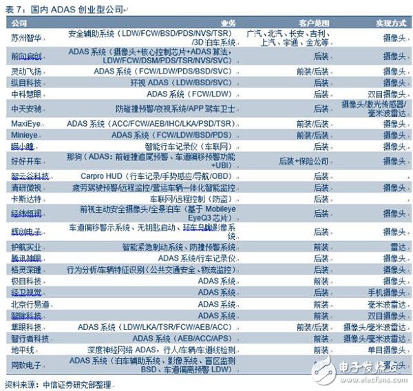 電動(dòng)車市場(chǎng)調(diào)查報(bào)告