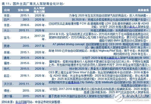 電動(dòng)車市場(chǎng)調(diào)查報(bào)告