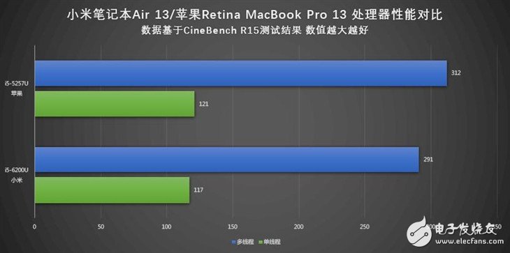 小米筆記本Air詳細(xì)評測：與MacBook Pro相比哪個(gè)性能更好？