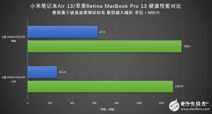 小米筆記本Air詳細(xì)評測：與MacBook Pro相比哪個(gè)性能更好？