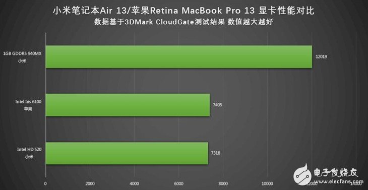 小米筆記本Air詳細(xì)評測：與MacBook Pro相比哪個(gè)性能更好？