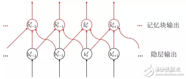科大訊飛新 語音系統(tǒng)