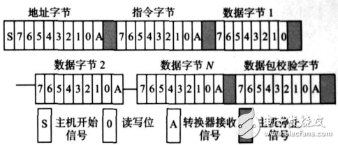 電源管理總線（PMBus）數(shù)字電源開(kāi)放標(biāo)準(zhǔn)協(xié)議