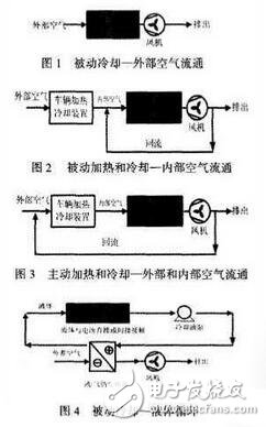 如何對電動汽車動力電池散熱方法在這！