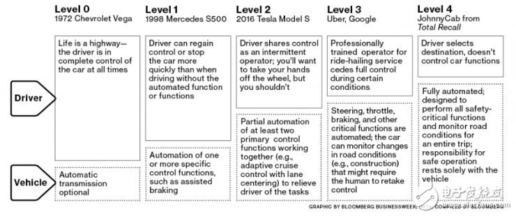 乘坐Uber無人駕駛汽車是一種什么樣的體驗？