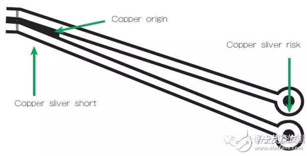PCB設(shè)計從少孔/少繞/少自動開始，這就是少走彎路