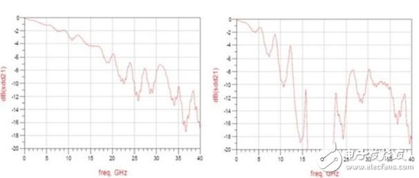 差分對(duì)：你需要了解的與過孔有關(guān)的四件事