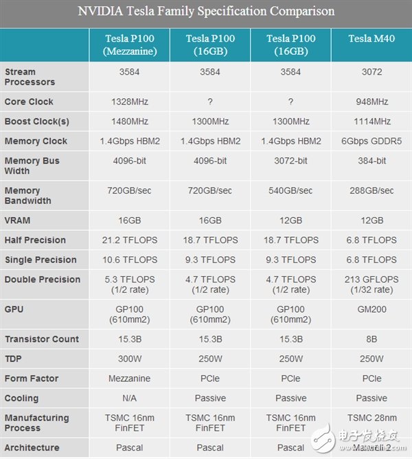 人工智能處理器三強(qiáng)Intel/NVIDIA/AMD誰稱霸？