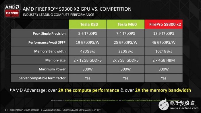 人工智能處理器三強(qiáng)Intel/NVIDIA/AMD誰稱霸？