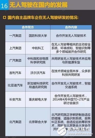 無(wú)人駕駛在國(guó)內(nèi)的發(fā)展
