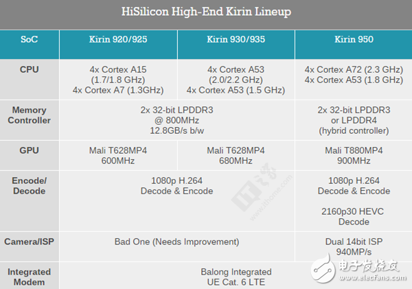 榮耀8深度評測：對比榮耀V8有何不同 怎么選？