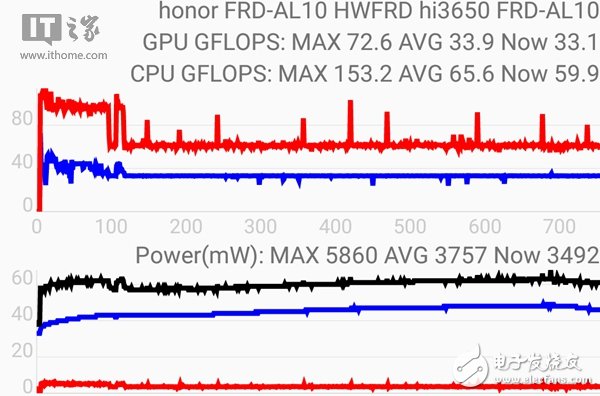 榮耀8深度評測：對比榮耀V8有何不同 怎么選？