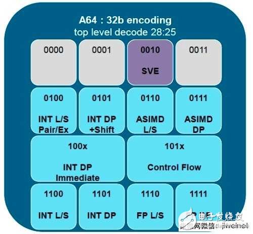 ARM將向超級(jí)電腦應(yīng)用領(lǐng)域蓄力